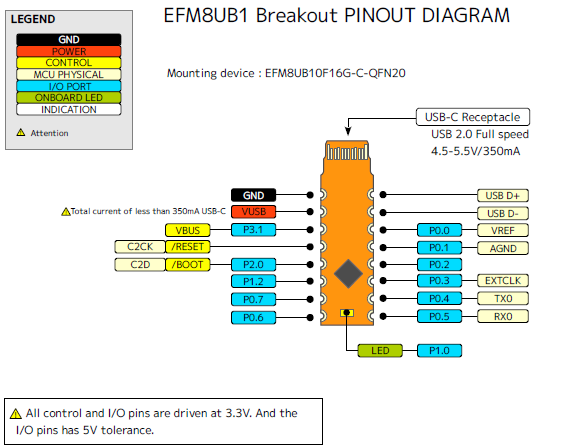 EFM8UB1 Brealout Pinout diagram