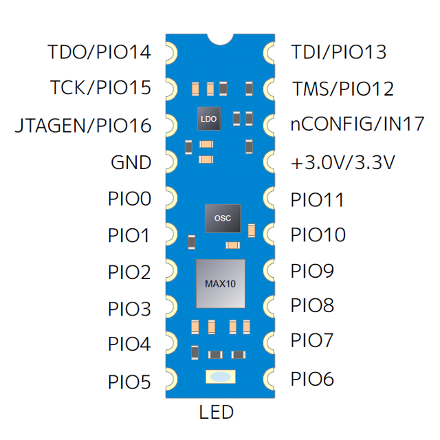 CERASITE Pinout diagram